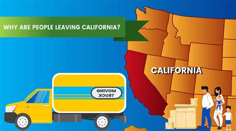 Leaving California: Which state ‘culture’ is your best alternative?